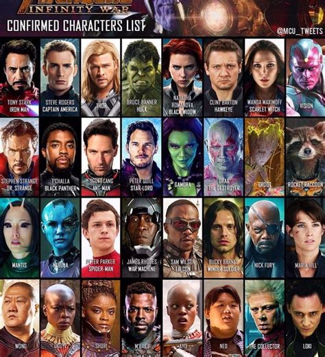 Avengers karakter isimleri